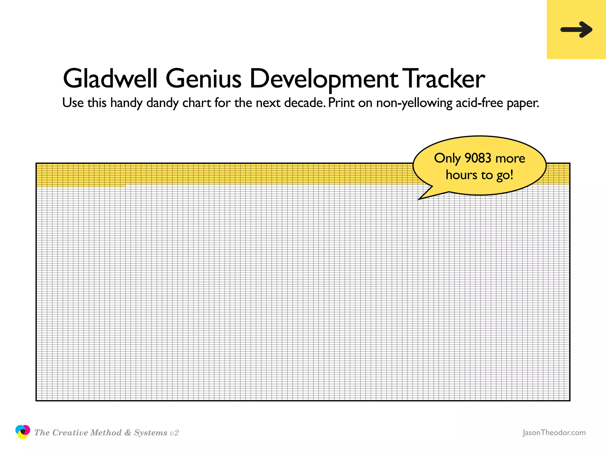 Gladwell Genius Development Tracker
                     Use this handy dandy chart for the next decade. Print on non-yellowing acid-free paper.


                                                                                        Only 9083 more
                                                                                         hours to go!




               The Creative Method & Systems v2                                                         JasonTheodor.com
  the
Creative
Method
 and systems
 