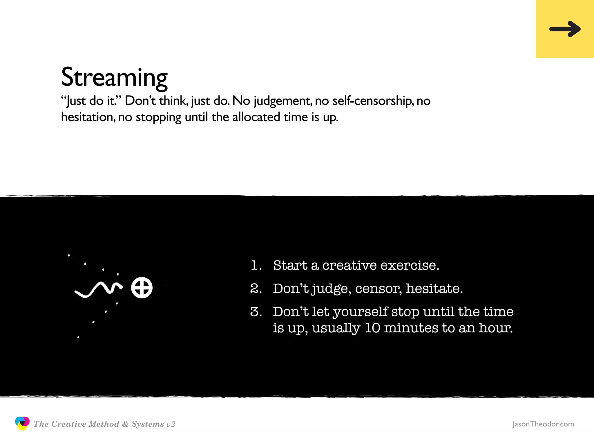 Streaming
                     “Just do it.” Don’t think, just do. No judgement, no self-censorship, no
                     hesitation, no stopping until the allocated time is up.




                                                         1. Start a creative exercise.
                                                         2. Don’t judge, censor, hesitate.
                                                         3. Don’t let yourself stop until the time
                                                            is up, usually 10 minutes to an hour.




               The Creative Method & Systems v2                                                  JasonTheodor.com
  the
Creative
Method
 and systems
 