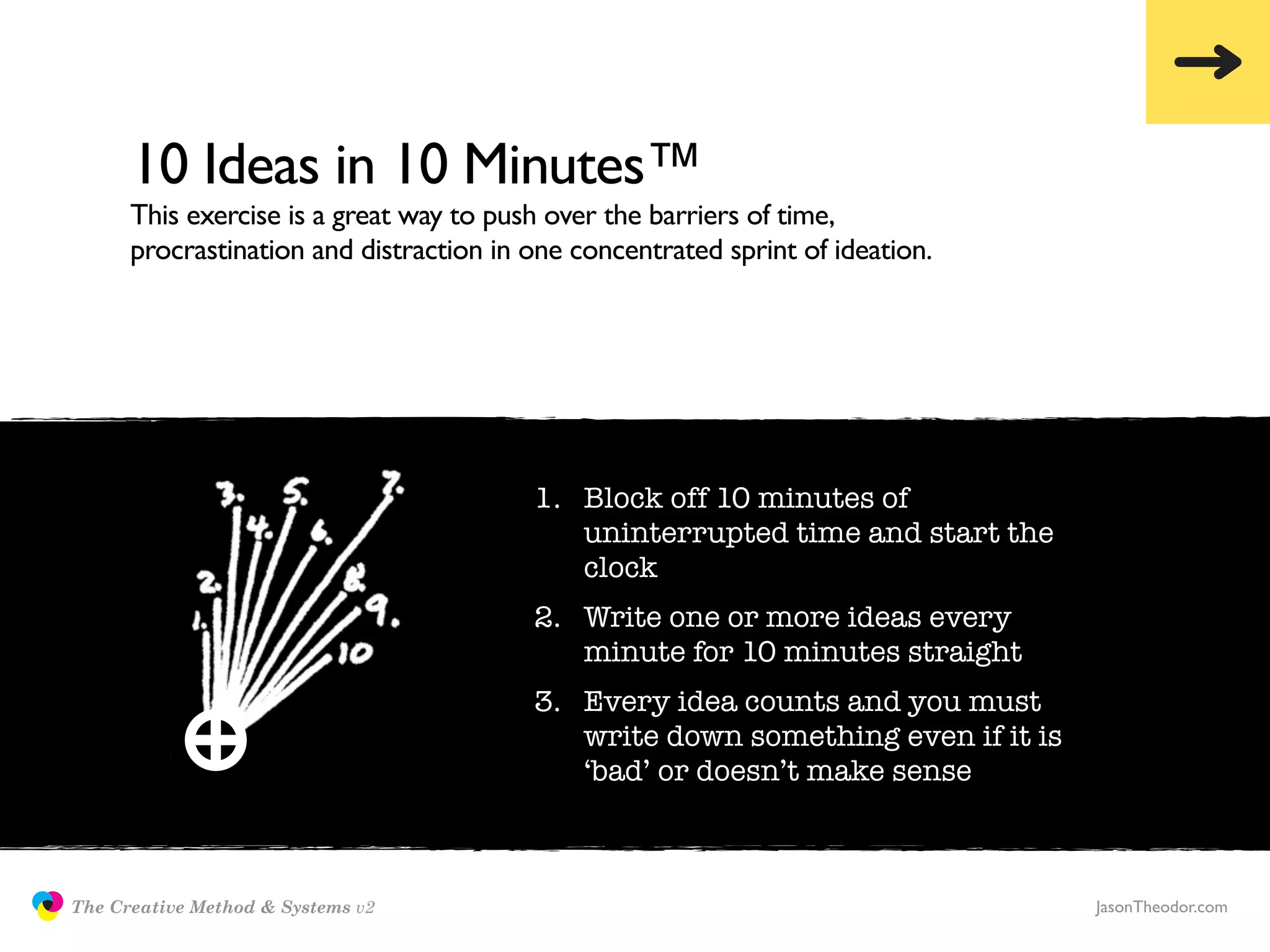10 Ideas in 10 Minutes™
                     This exercise is a great way to push over the barriers of time,
                     procrastination and distraction in one concentrated sprint of ideation.




                                                        1. Block off 10 minutes of
                                                           uninterrupted time and start the
                                                           clock
                                                        2. Write one or more ideas every
                                                           minute for 10 minutes straight
                                                        3. Every idea counts and you must
                                                           write down something even if it is
                                                           ‘bad’ or doesn’t make sense



               The Creative Method & Systems v2                                                 JasonTheodor.com
  the
Creative
Method
 and systems
 