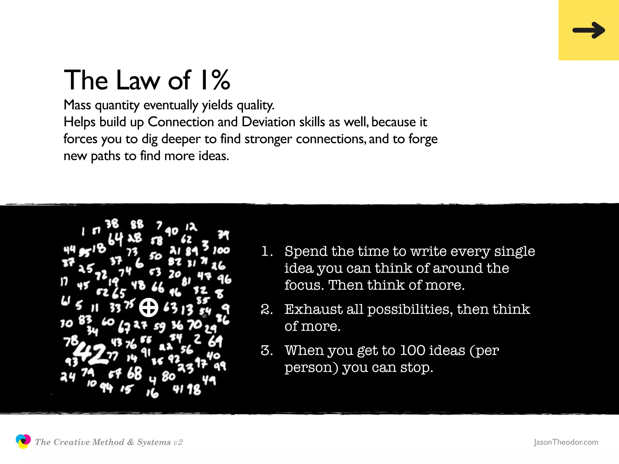 The Law of 1%
                     Mass quantity eventually yields quality.
                     Helps build up Connection and Deviation skills as well, because it
                     forces you to dig deeper to find stronger connections, and to forge
                     new paths to find more ideas.




                                                        1. Spend the time to write every single
                                                           idea you can think of around the
                                                           focus. Then think of more.
                                                        2. Exhaust all possibilities, then think
                                                           of more.
                                                        3. When you get to 100 ideas (per
                                                           person) you can stop.




               The Creative Method & Systems v2                                                    JasonTheodor.com
  the
Creative
Method
 and systems
 