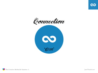 ‘glue’



               The Creative Method & Systems v2            JasonTheodor.com
  the
Creative
Method
 and systems
 