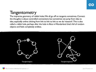 Tangentometry
                     The imprecise geometry of rabbit holes.We all go off on tangents sometimes. Connect
   ...