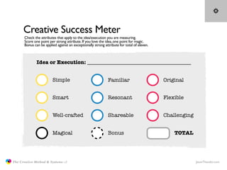 Creative Success Meter
                     Check the attributes that apply to the idea/execution you are measuring.
     ...