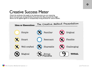 Creative Success Meter
                     Check the attributes that apply to the idea/execution you are measuring.
     ...