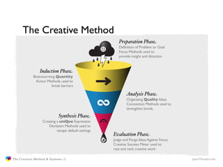 The Creative Method
                                                                       Preparation Phase
             ...