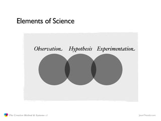 Elements of Science


                                   Observation    Hypothesis Experimentation




               The ...
