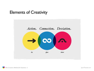Elements of Creativity


                                              Action Connection Deviation




                   ...