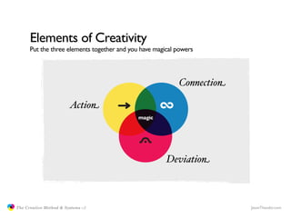 Elements of Creativity
                     Put the three elements together and you have magical powers




              ...