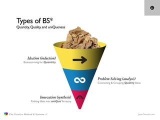 Types of BS*
                     Quantity, Quality, and uniQueness




                              Ideation (induction)...
