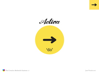 ‘do’



               The Creative Method & Systems v2          JasonTheodor.com
  the
Creative
Method
 and systems
 
