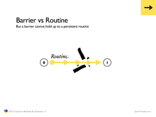 Barrier vs Routine
                     But a barrier cannot hold up to a persistent routine




                         ...