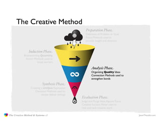 The Creative Method
                                                                       Preparation Phase
             ...