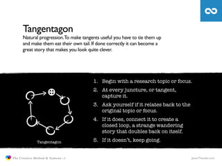 Tangentagon
                     Natural progression.To make tangents useful you have to tie them up
                     ...