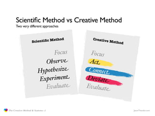 Scientiﬁc Method vs Creative Method
                     Two very different approaches


                                                 th  od     Creativ
                                   S cientiﬁc Me                   e Metho
                                                                          d

                                              Focus         Focus
                                           Observe         Act
                                        Hy pothesize       Connect
                                        E xperiment       Deviate
                                           Evaluate       Evaluate


               The Creative Method & Systems v2                               JasonTheodor.com
  the
Creative
Method
 and systems
 