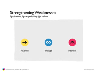 Strengthening Weaknesses
                     fight barriers, fight superficiality, fight default




                                    routinize                      entangle   meander




               The Creative Method & Systems v2                                         JasonTheodor.com
  the
Creative
Method
 and systems
 