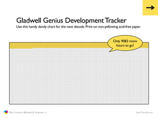 Gladwell Genius Development Tracker
                     Use this handy dandy chart for the next decade. Print on non-yellowing acid-free paper.


                                                                                        Only 9083 more
                                                                                         hours to go!




               The Creative Method & Systems v2                                                         JasonTheodor.com
  the
Creative
Method
 and systems
 