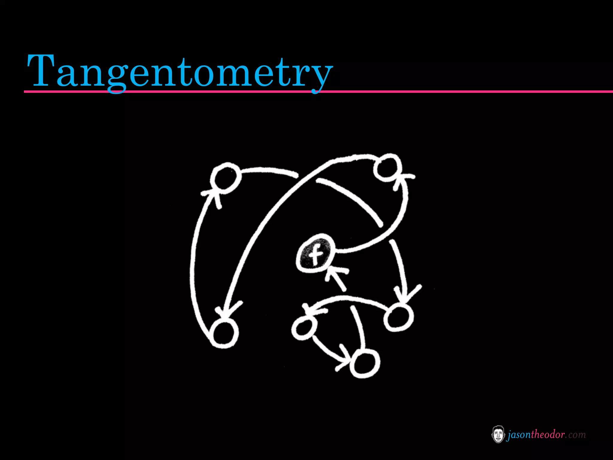 Jason Theodor's Creative Method and Systems