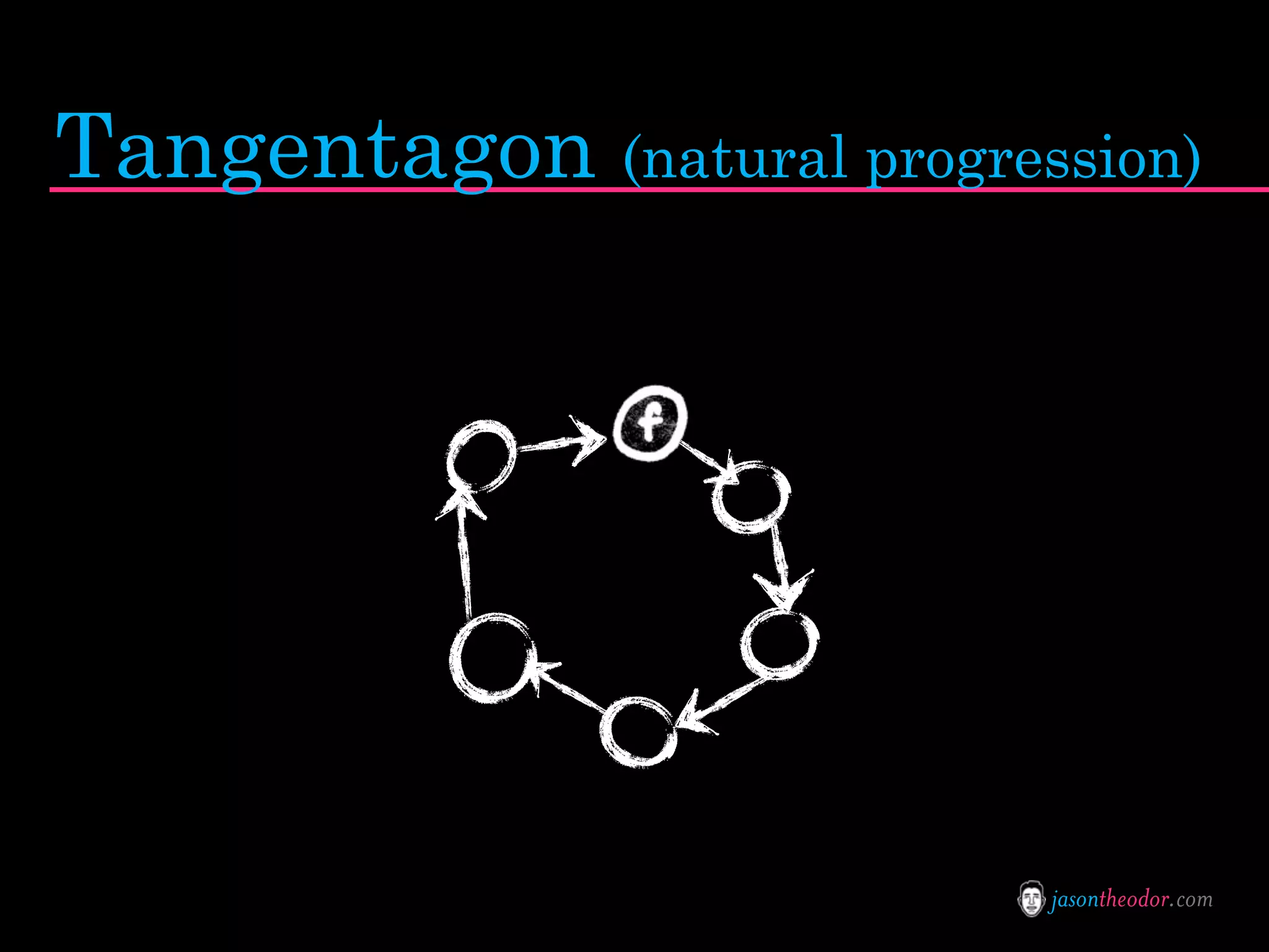 Jason Theodor's Creative Method and Systems