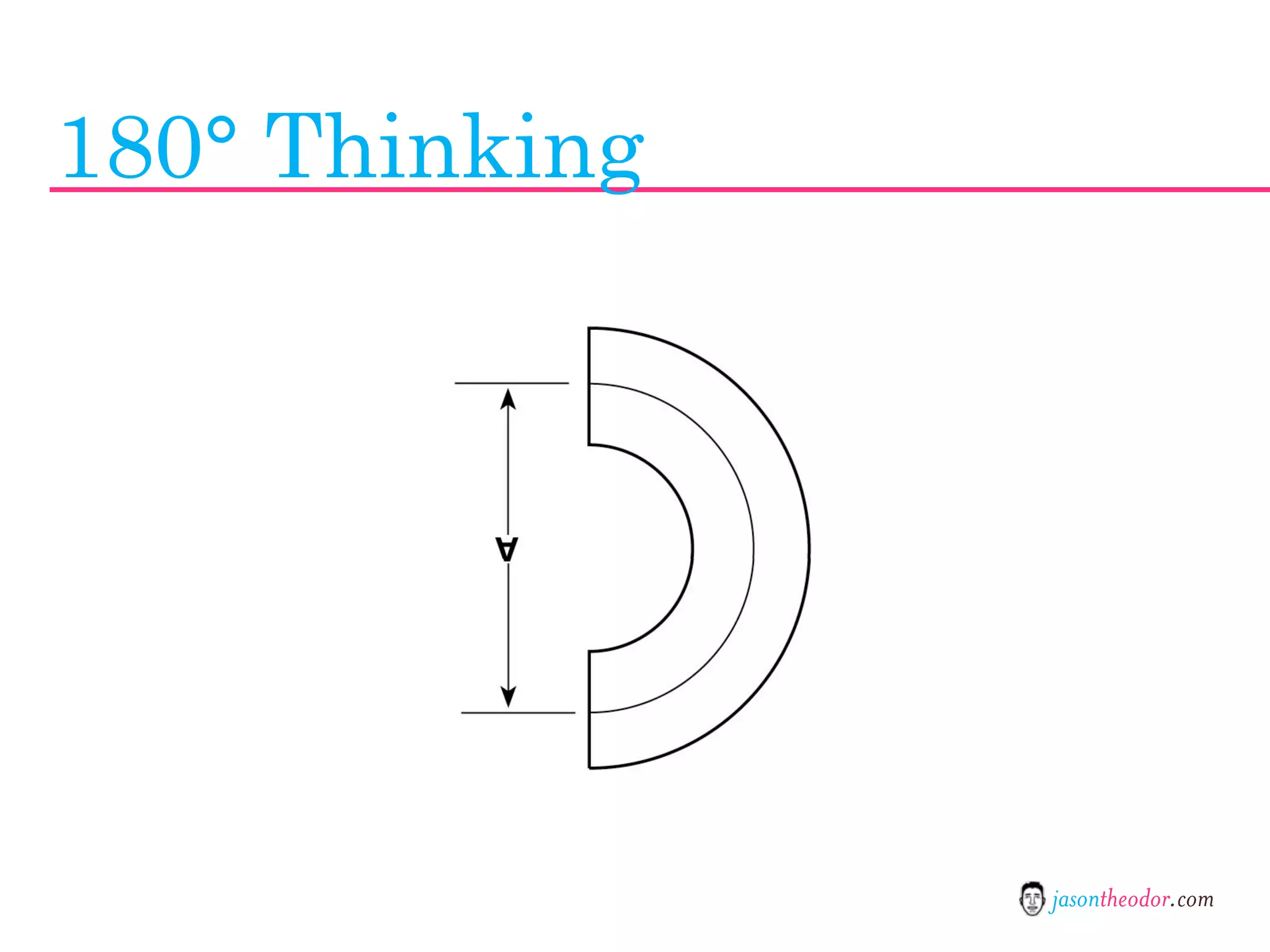 Jason Theodor's Creative Method and Systems