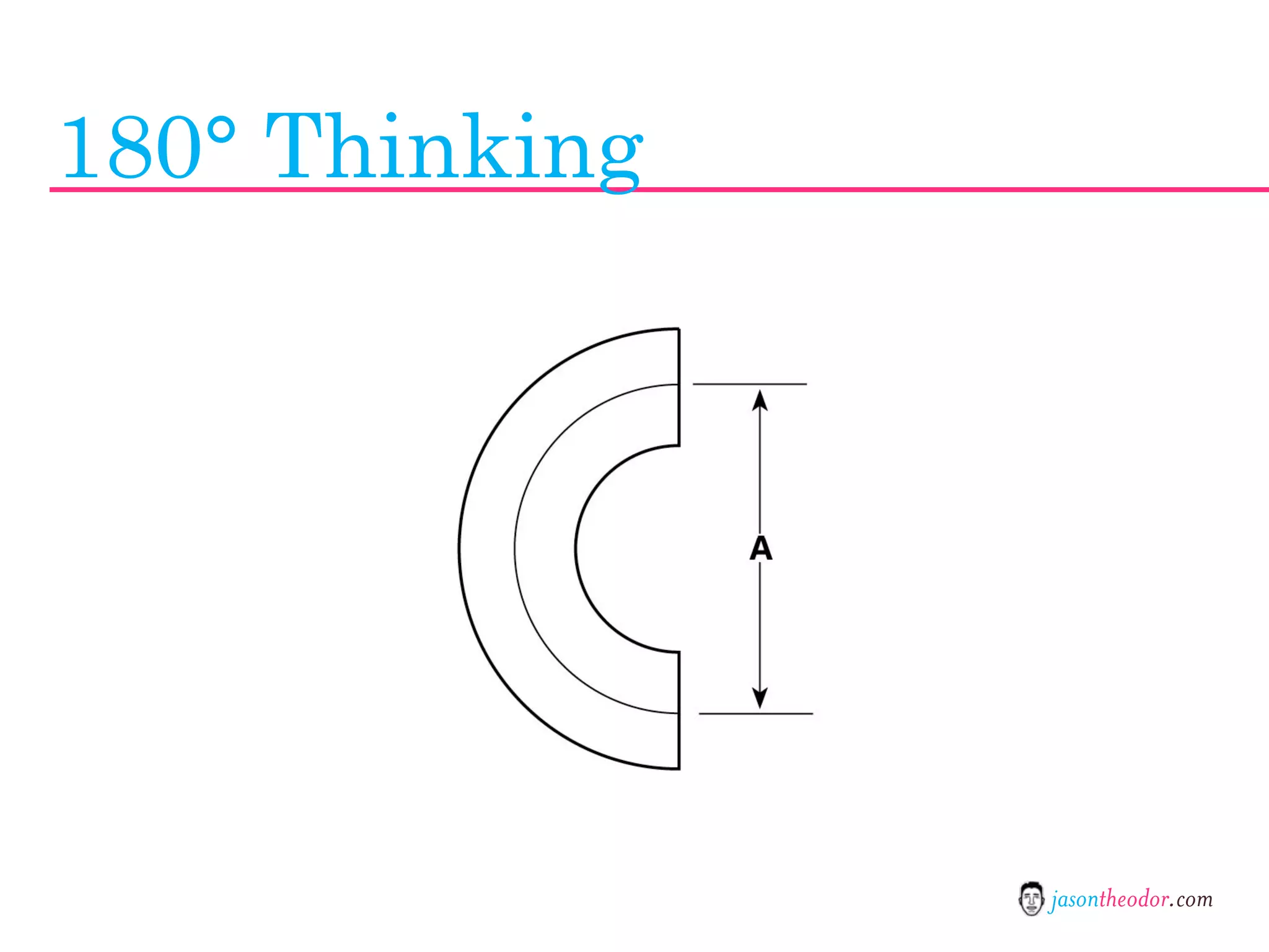 Jason Theodor's Creative Method and Systems