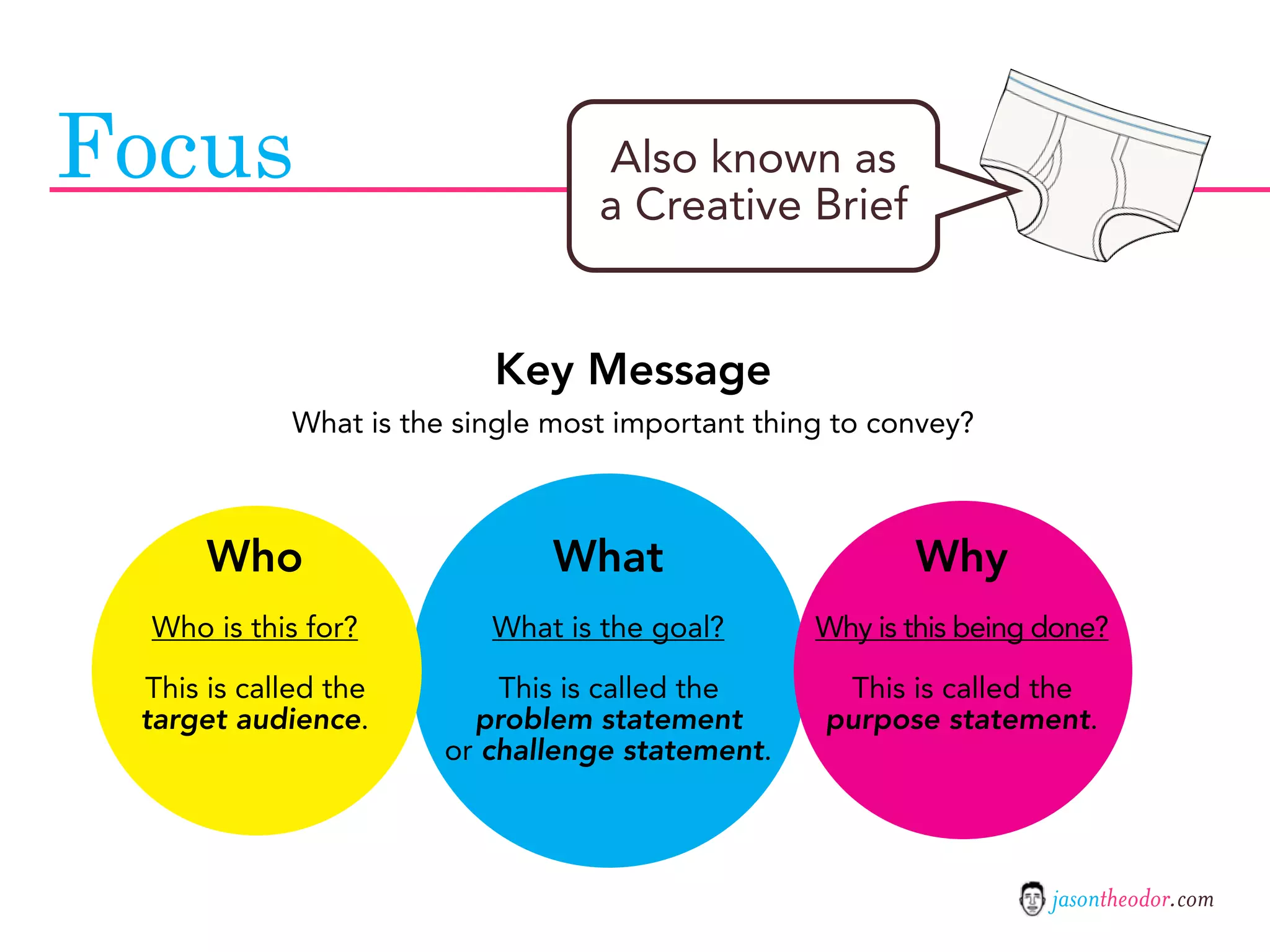 Jason Theodor's Creative Method and Systems