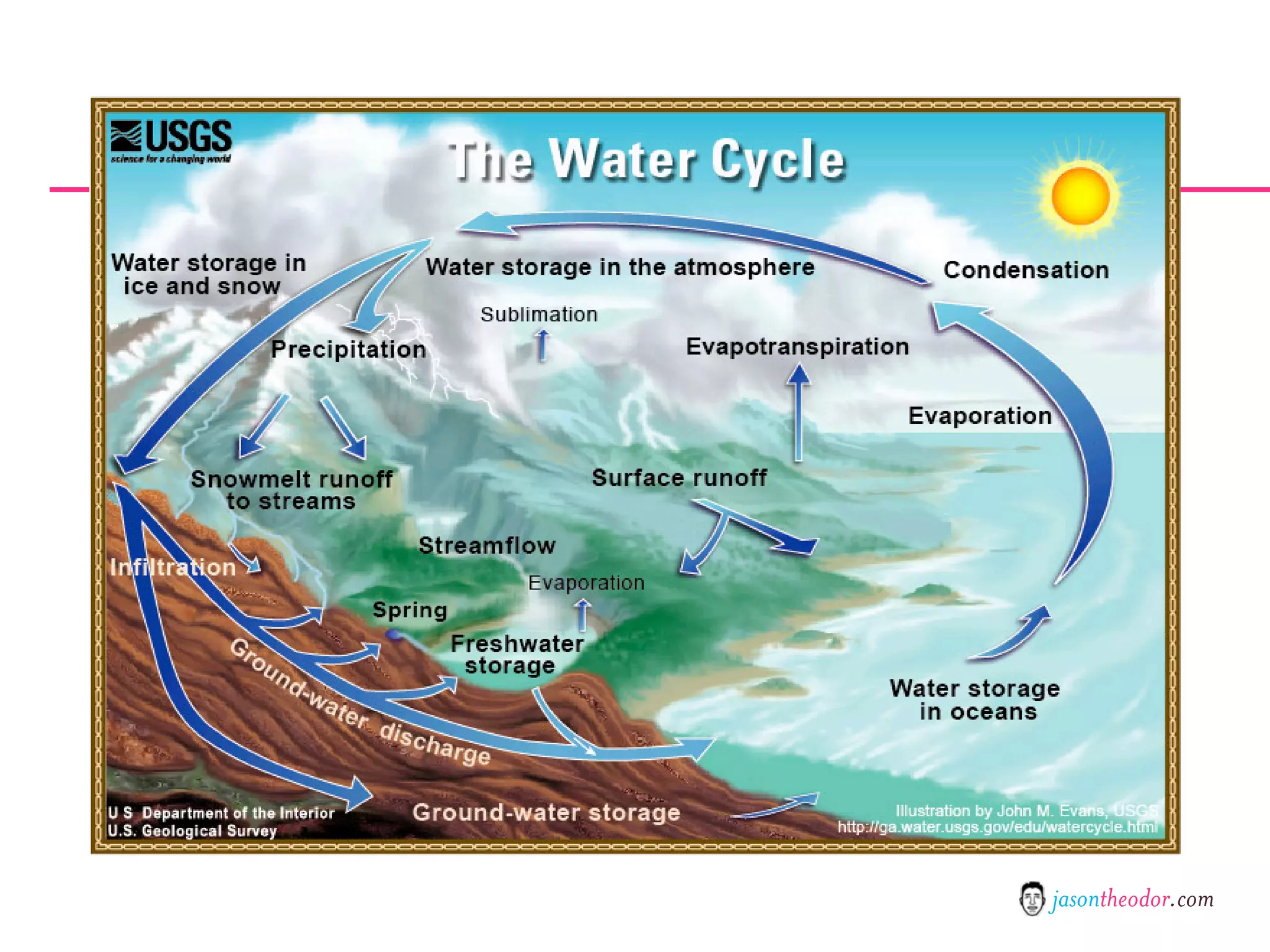 Jason Theodor's Creative Method and Systems