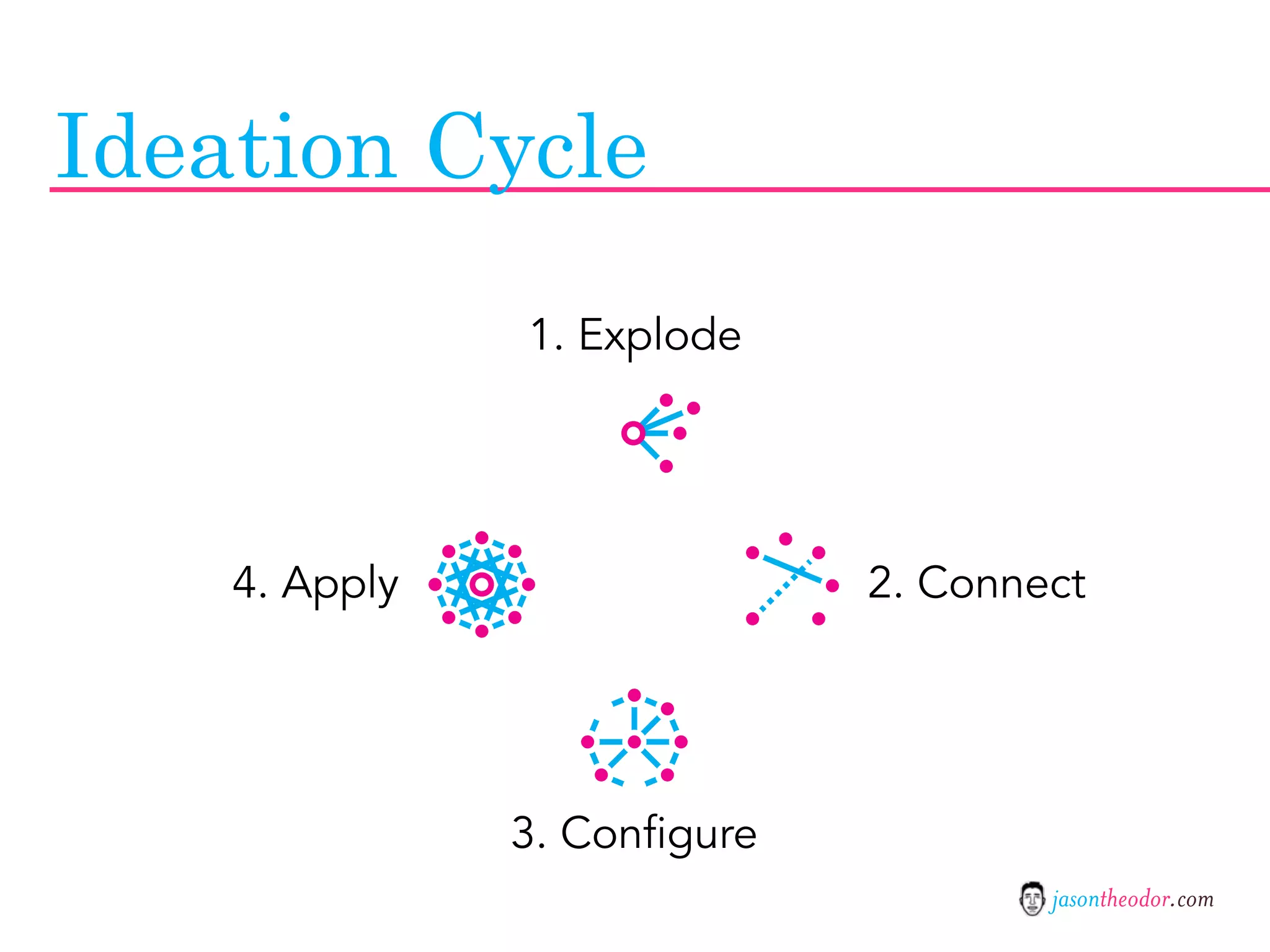 Jason Theodor's Creative Method and Systems