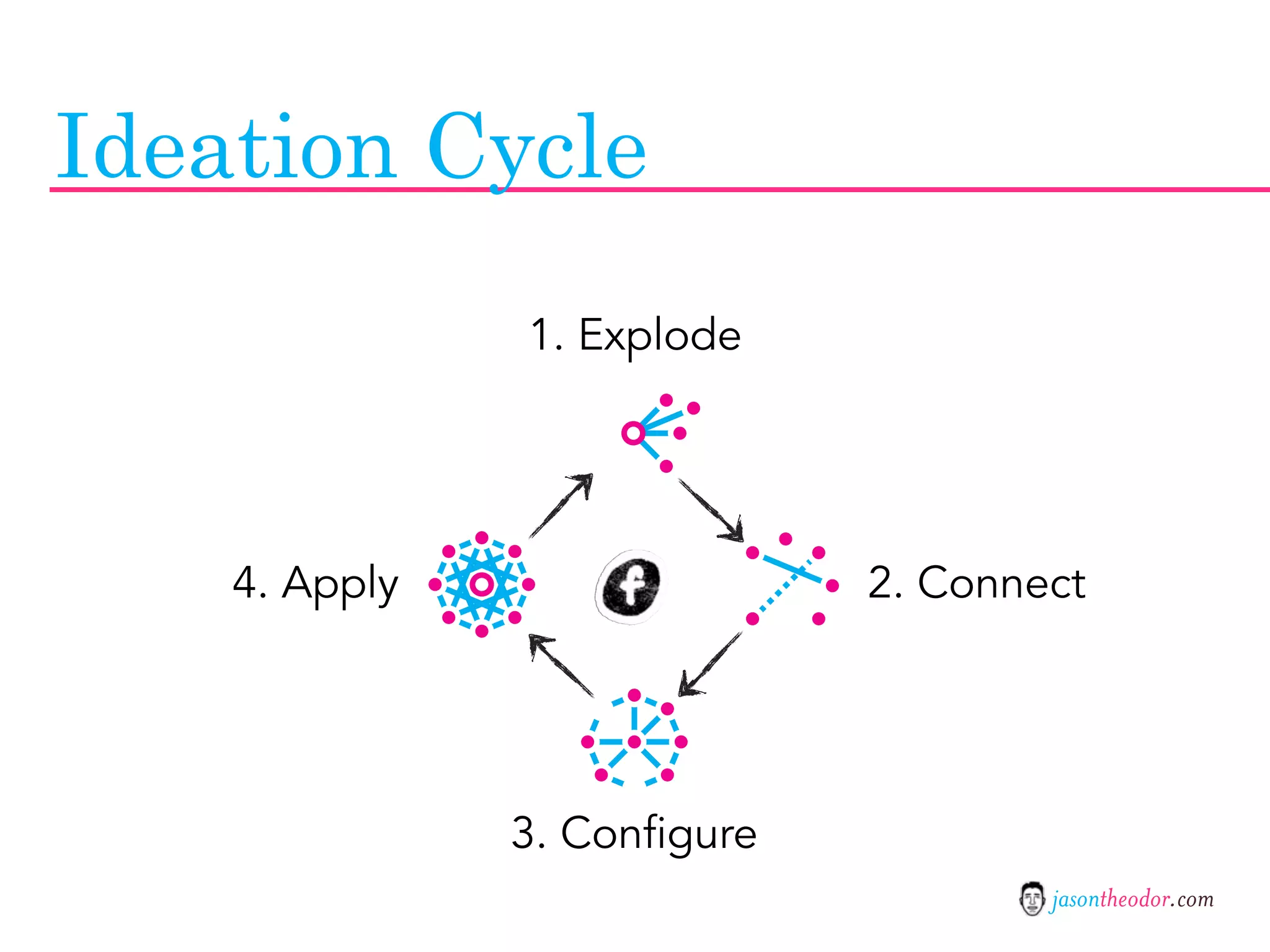 Jason Theodor's Creative Method and Systems
