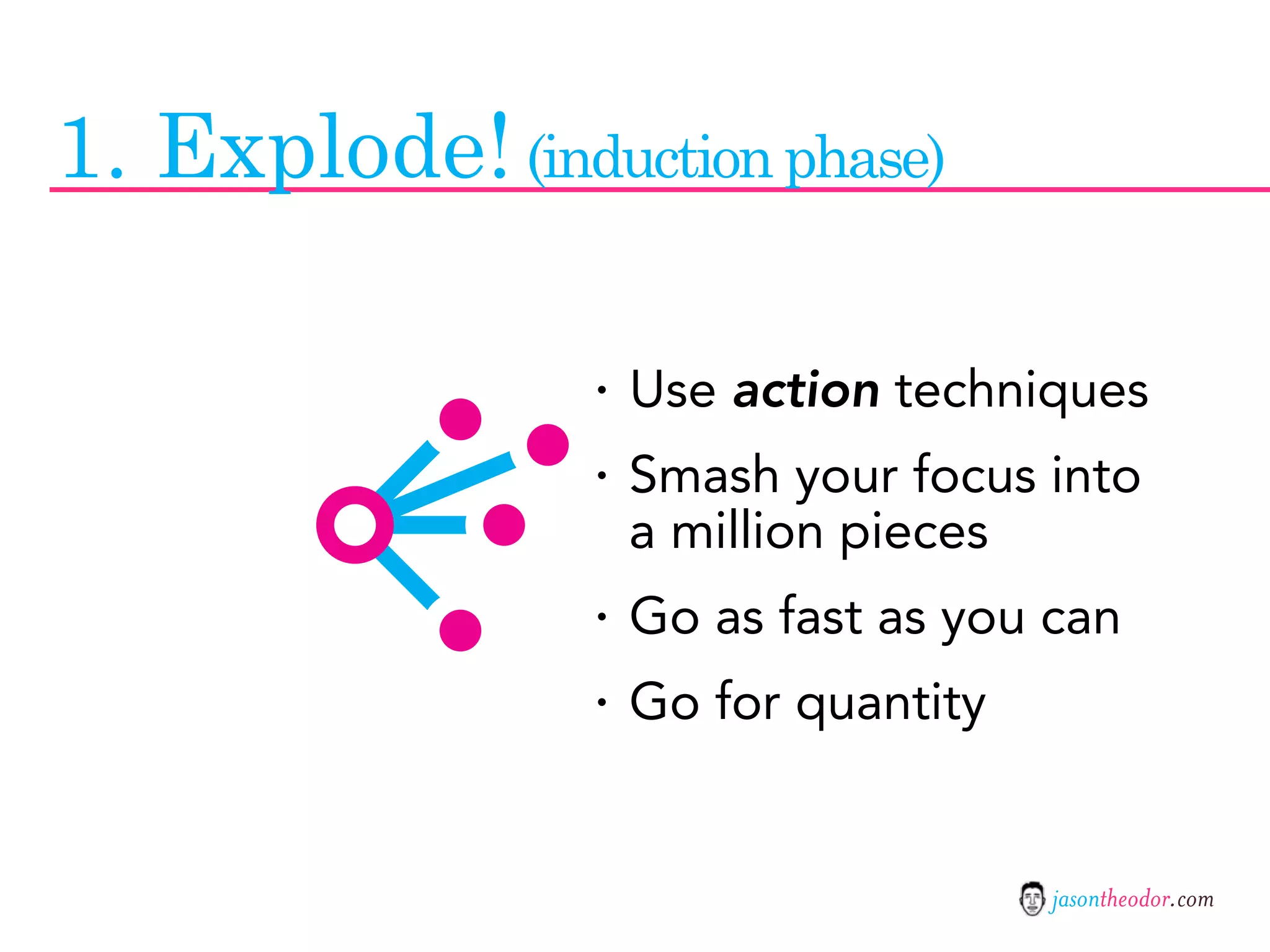 Jason Theodor's Creative Method and Systems