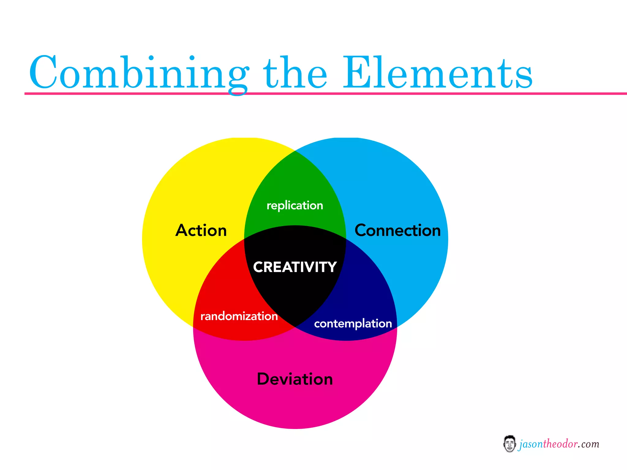 Jason Theodor's Creative Method and Systems