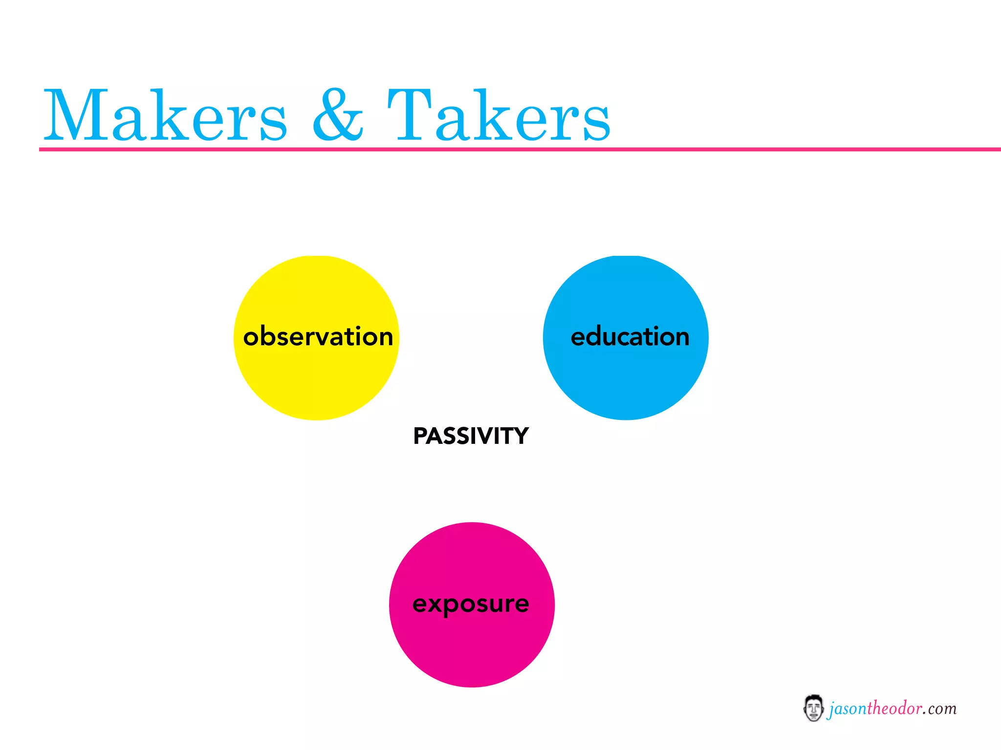 Jason Theodor's Creative Method and Systems