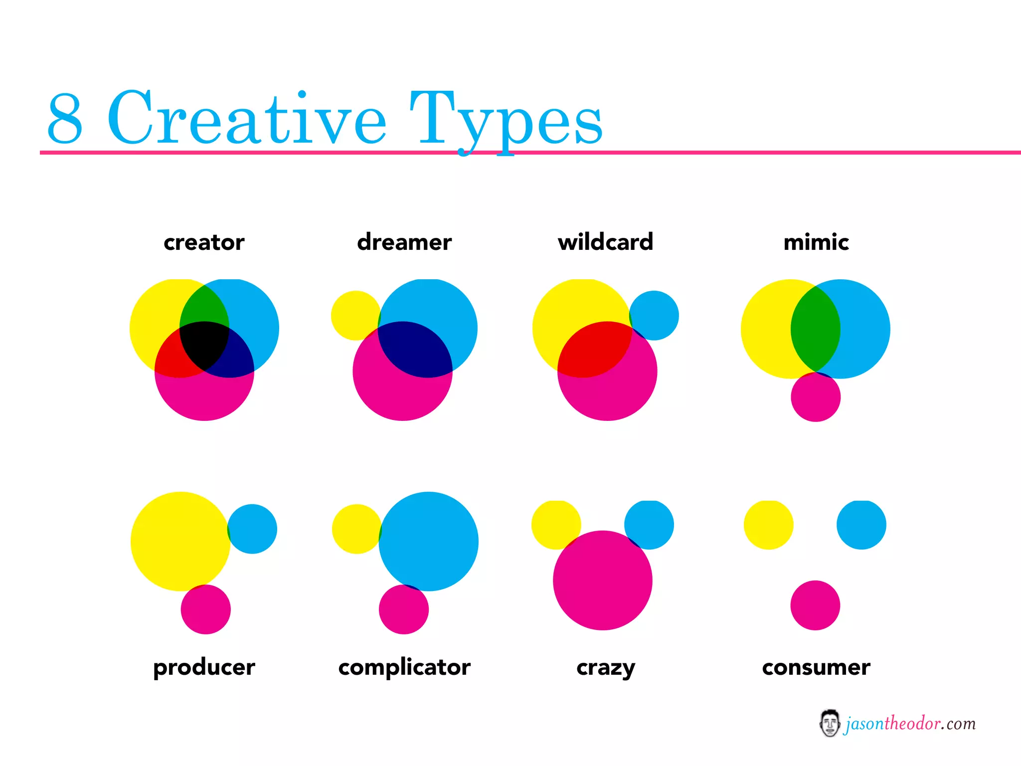Jason Theodor's Creative Method and Systems