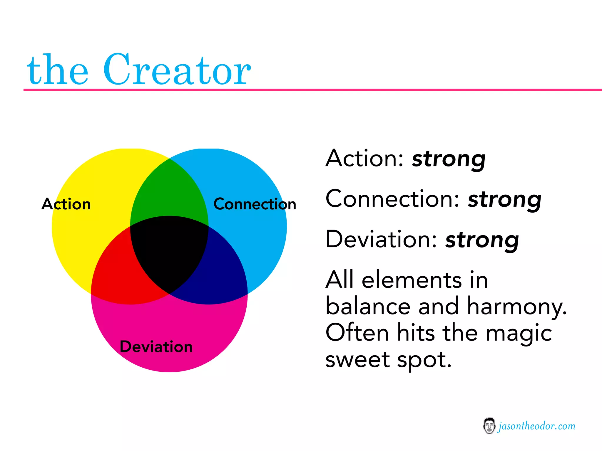 Jason Theodor's Creative Method and Systems