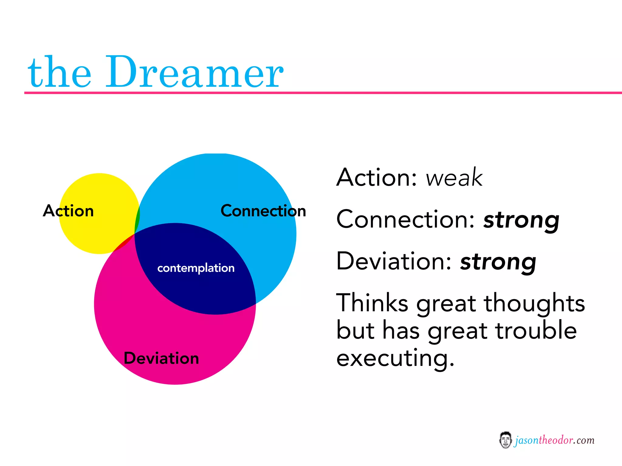 Jason Theodor's Creative Method and Systems