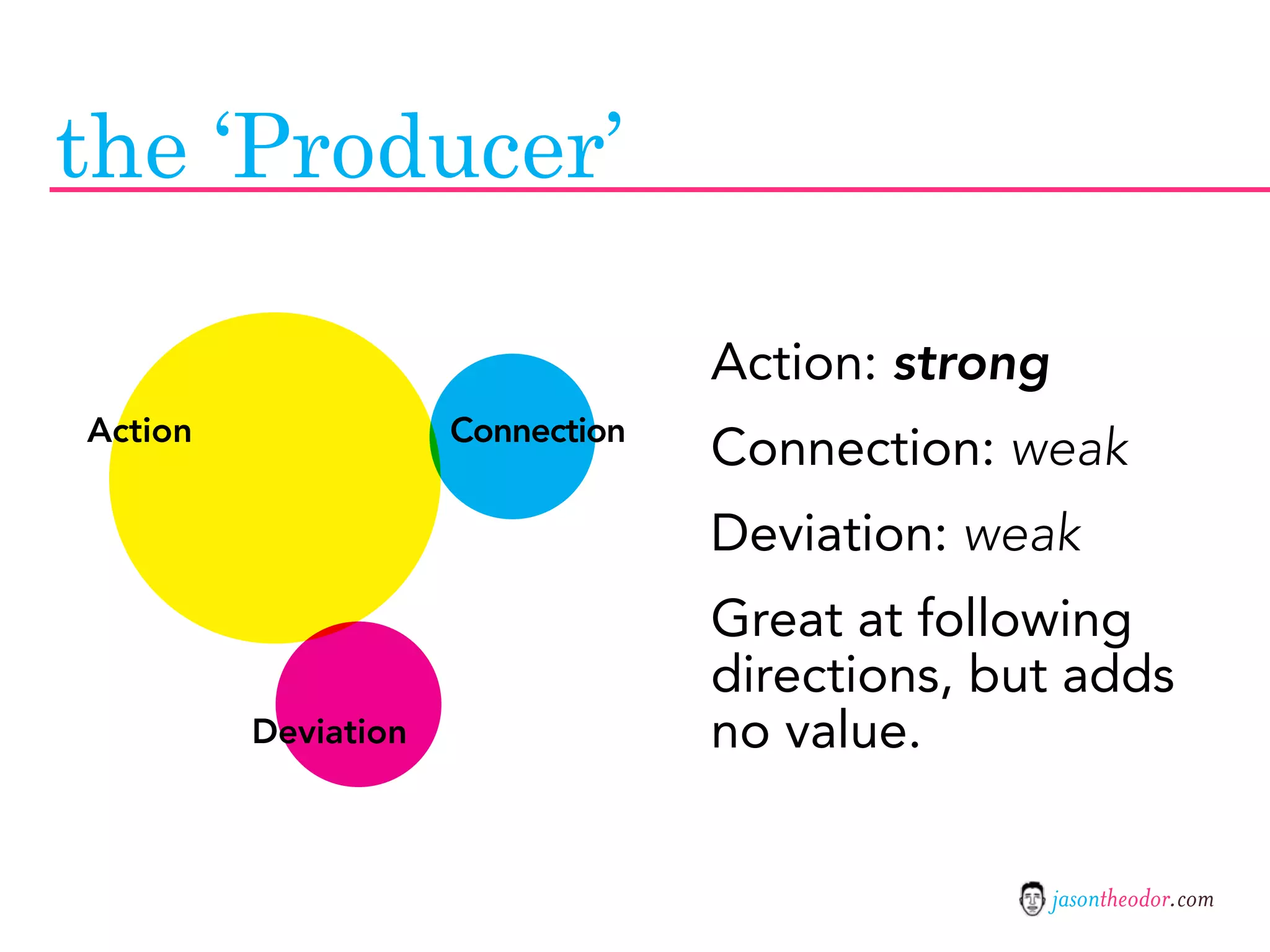 Jason Theodor's Creative Method and Systems