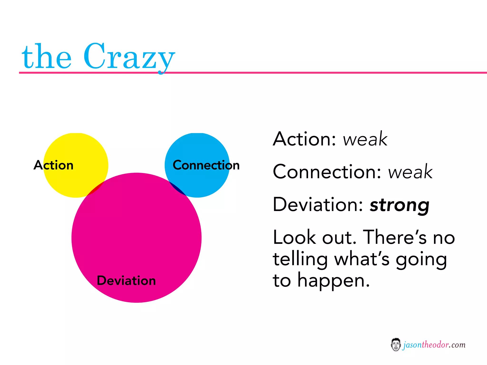 Jason Theodor's Creative Method and Systems