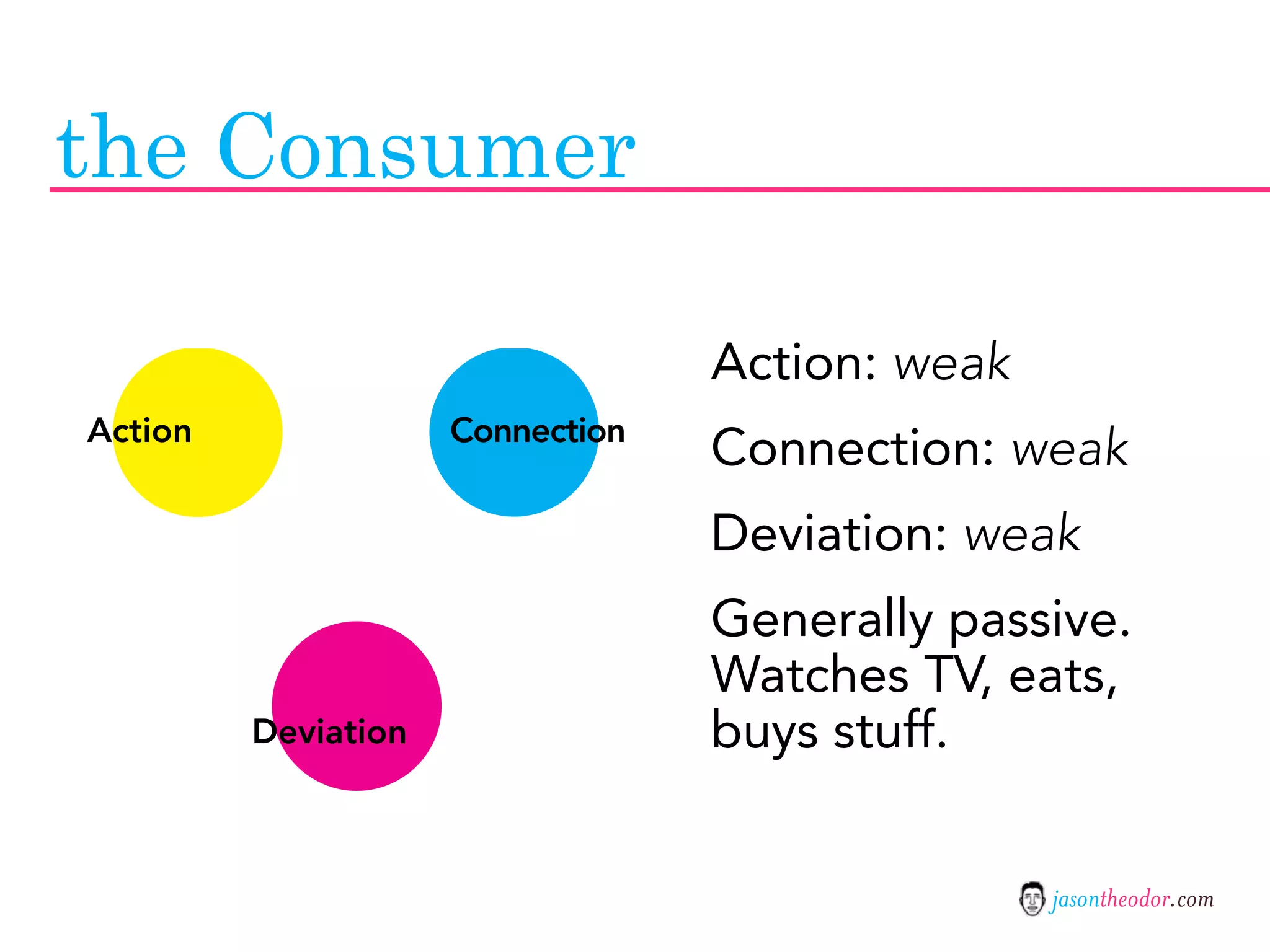 Jason Theodor's Creative Method and Systems