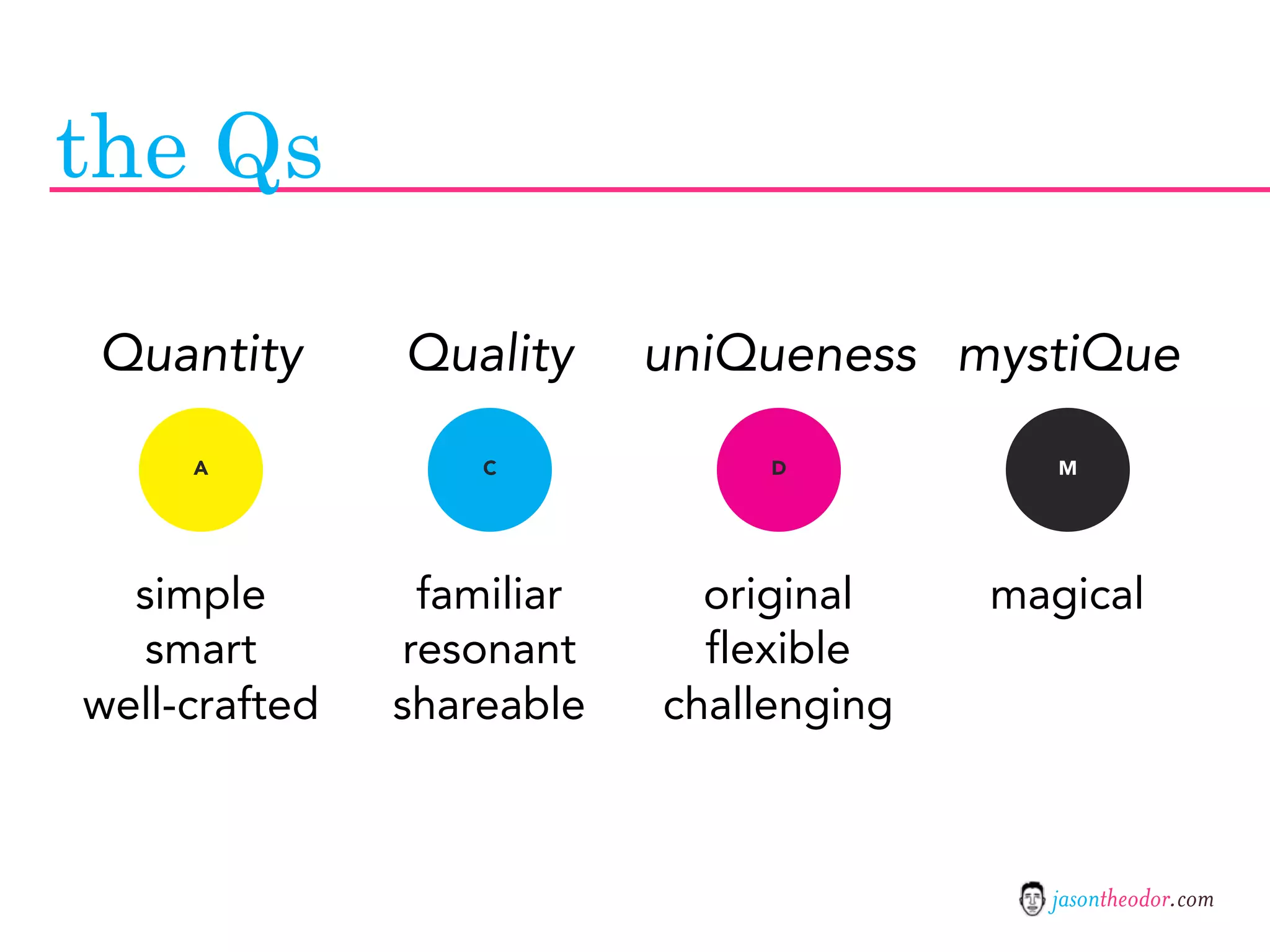Jason Theodor's Creative Method and Systems