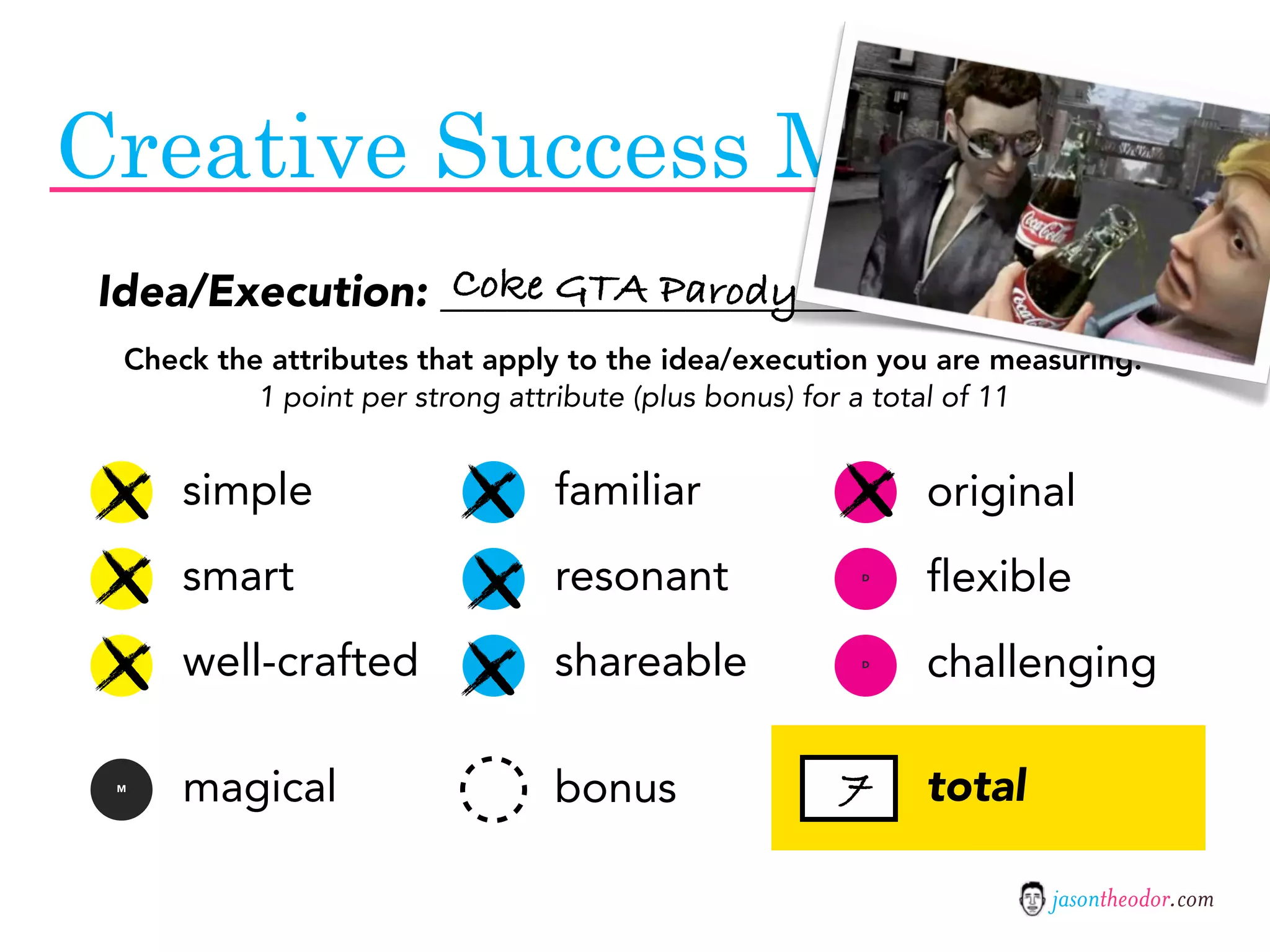 Jason Theodor's Creative Method and Systems