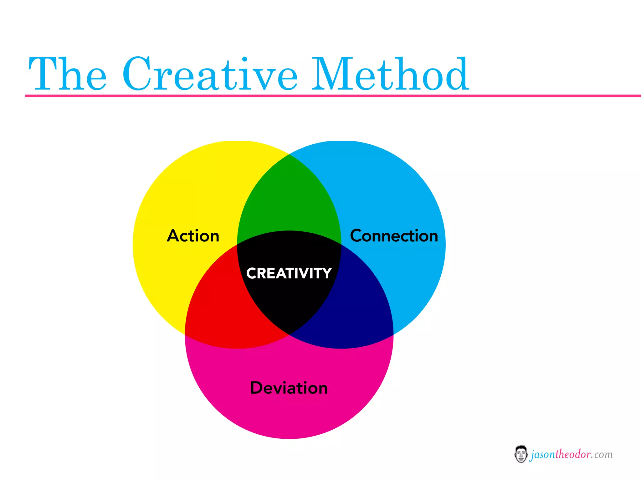 Jason Theodor's Creative Method and Systems