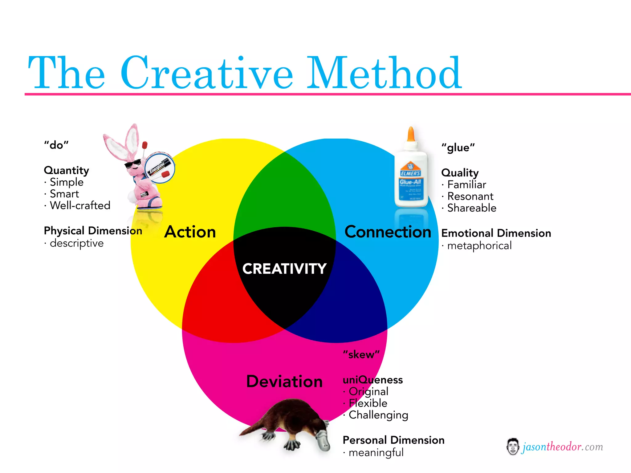 Jason Theodor's Creative Method and Systems