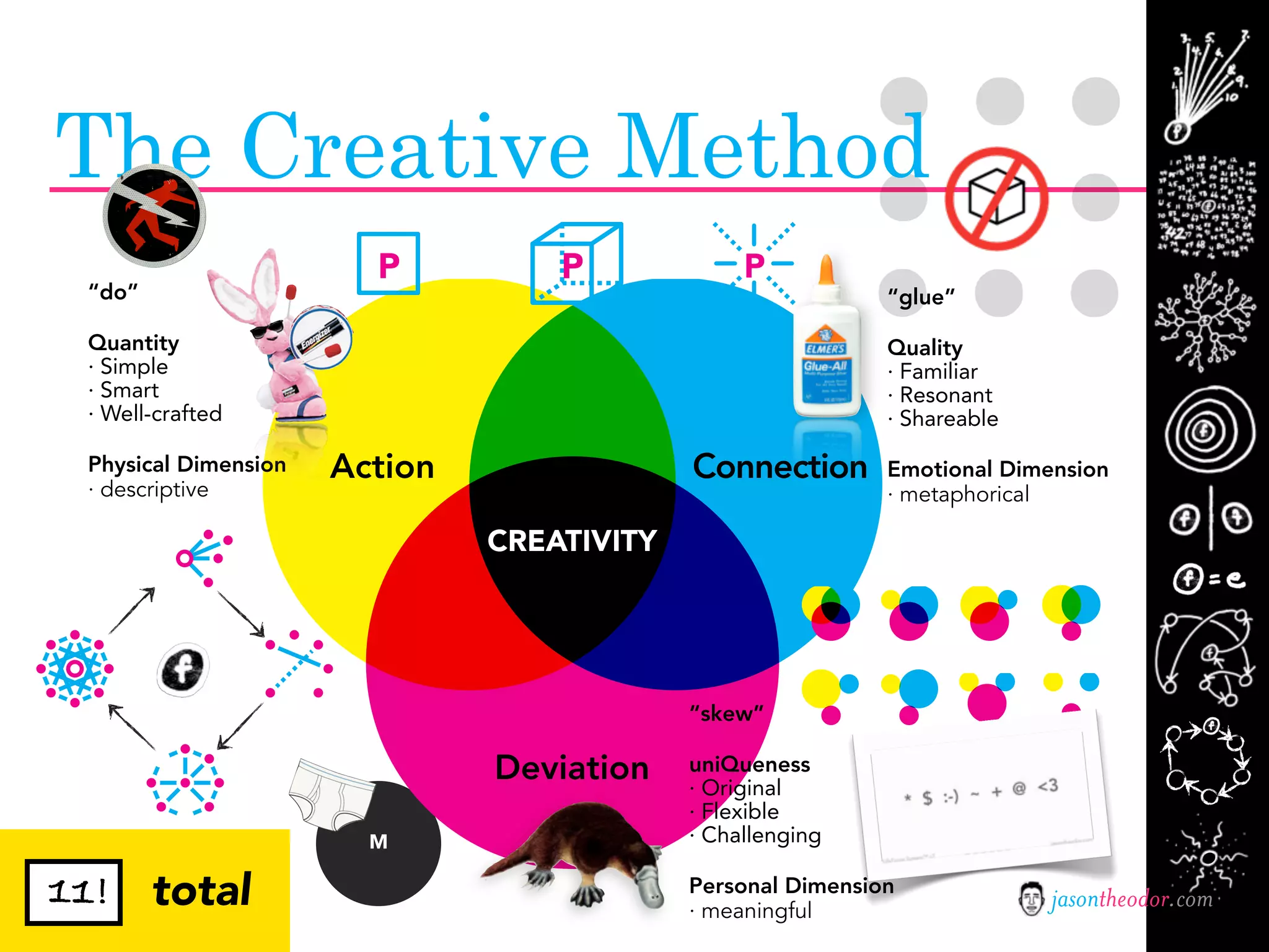 Jason Theodor's Creative Method and Systems