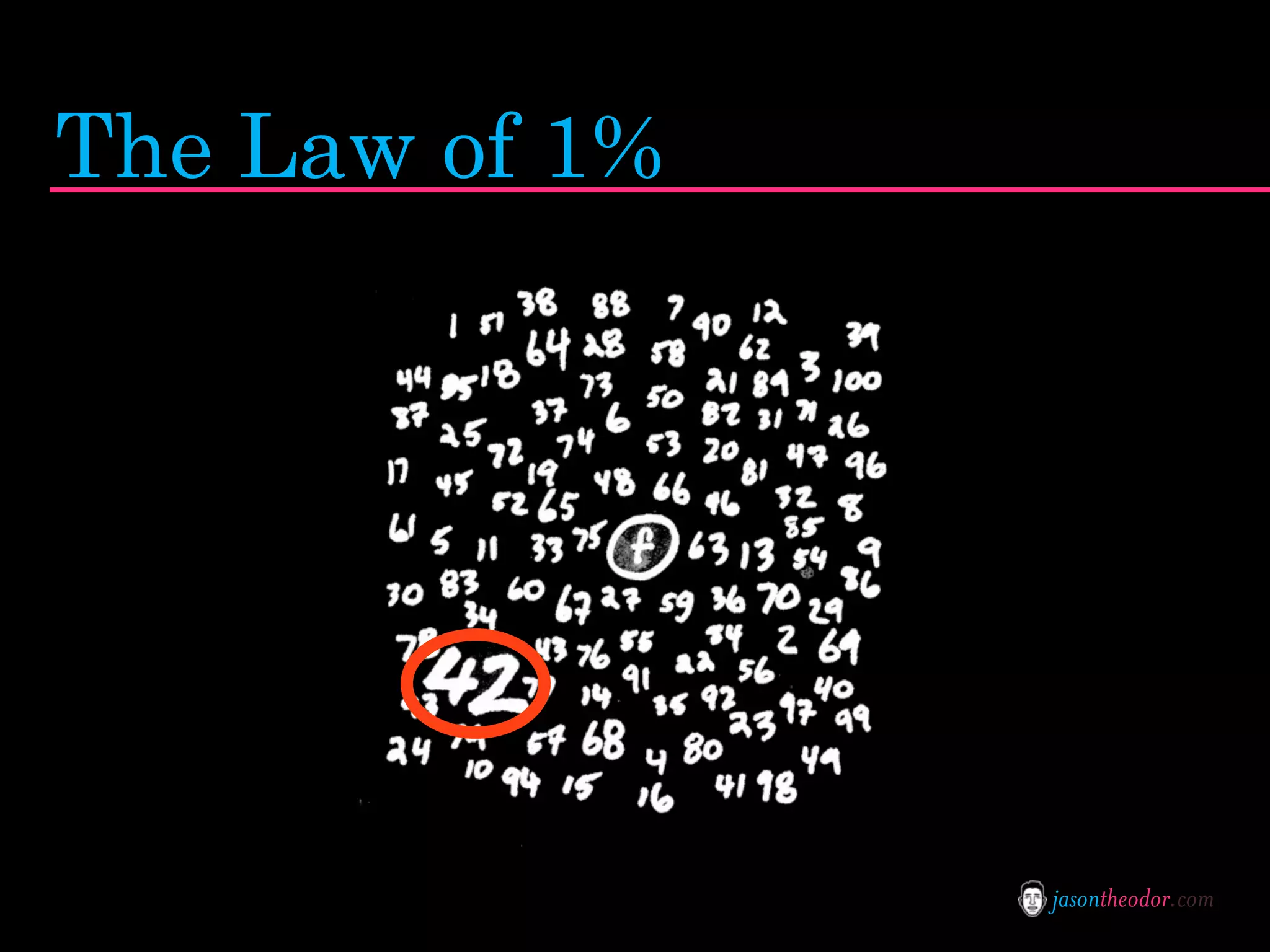 Jason Theodor's Creative Method and Systems