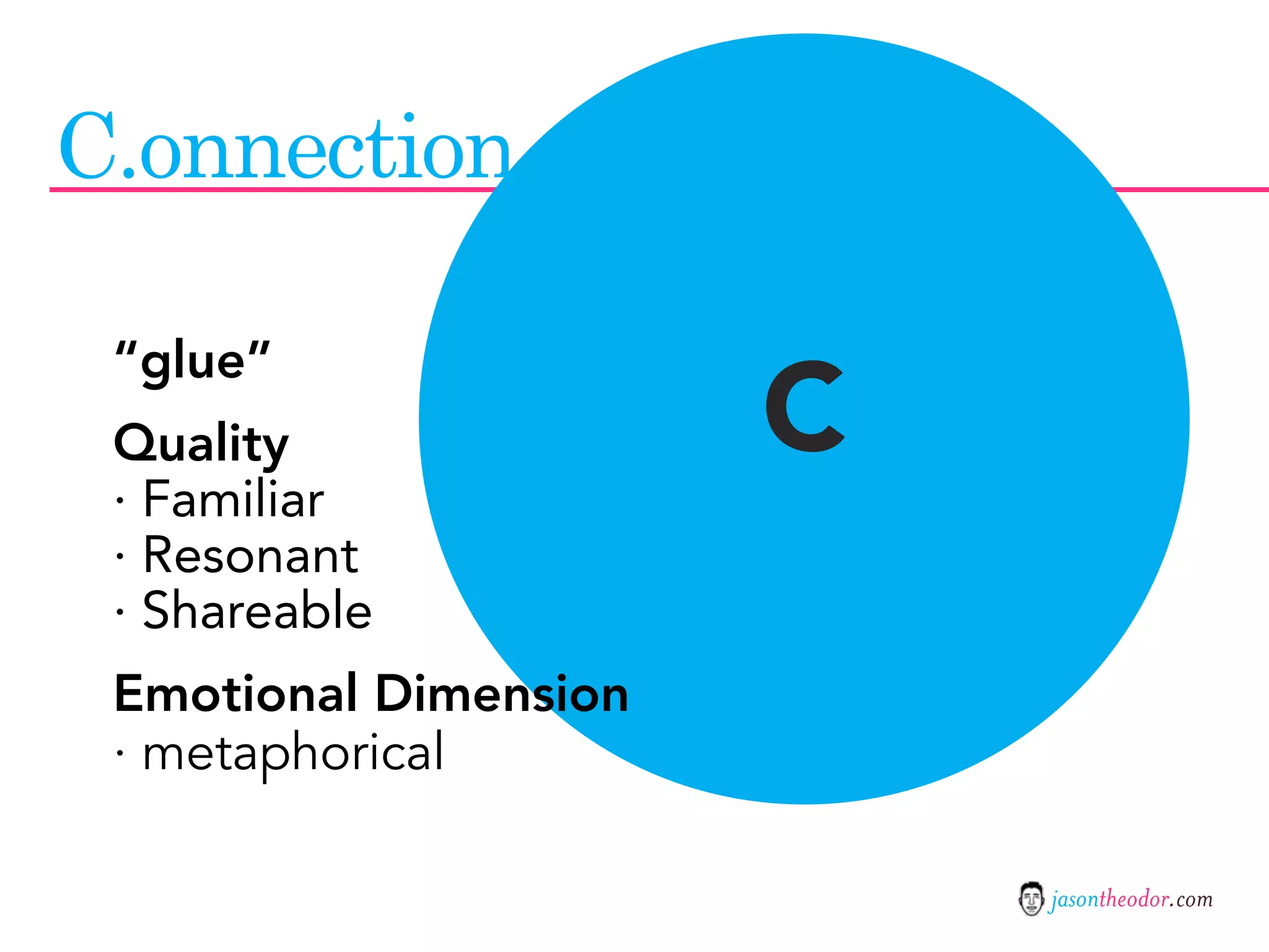 Jason Theodor's Creative Method and Systems
