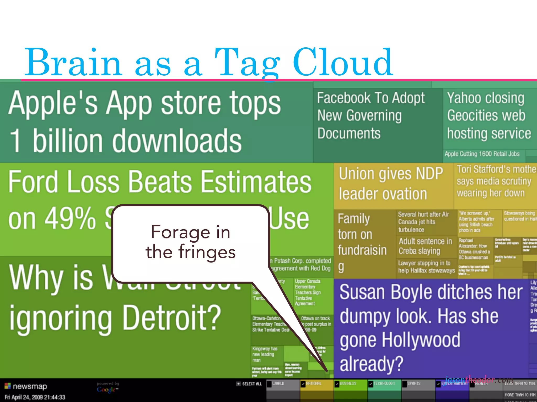 Jason Theodor's Creative Method and Systems