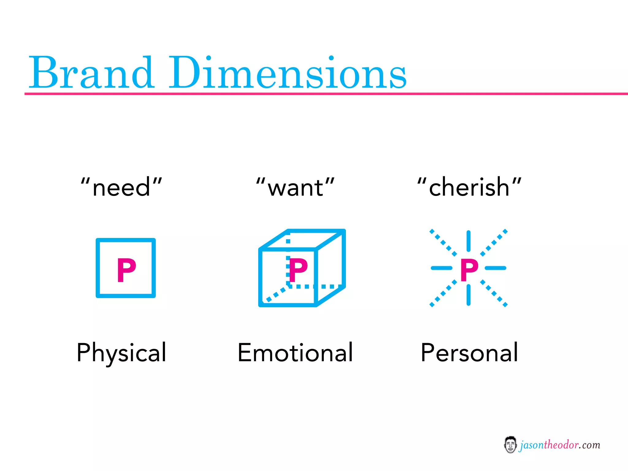 Jason Theodor's Creative Method and Systems