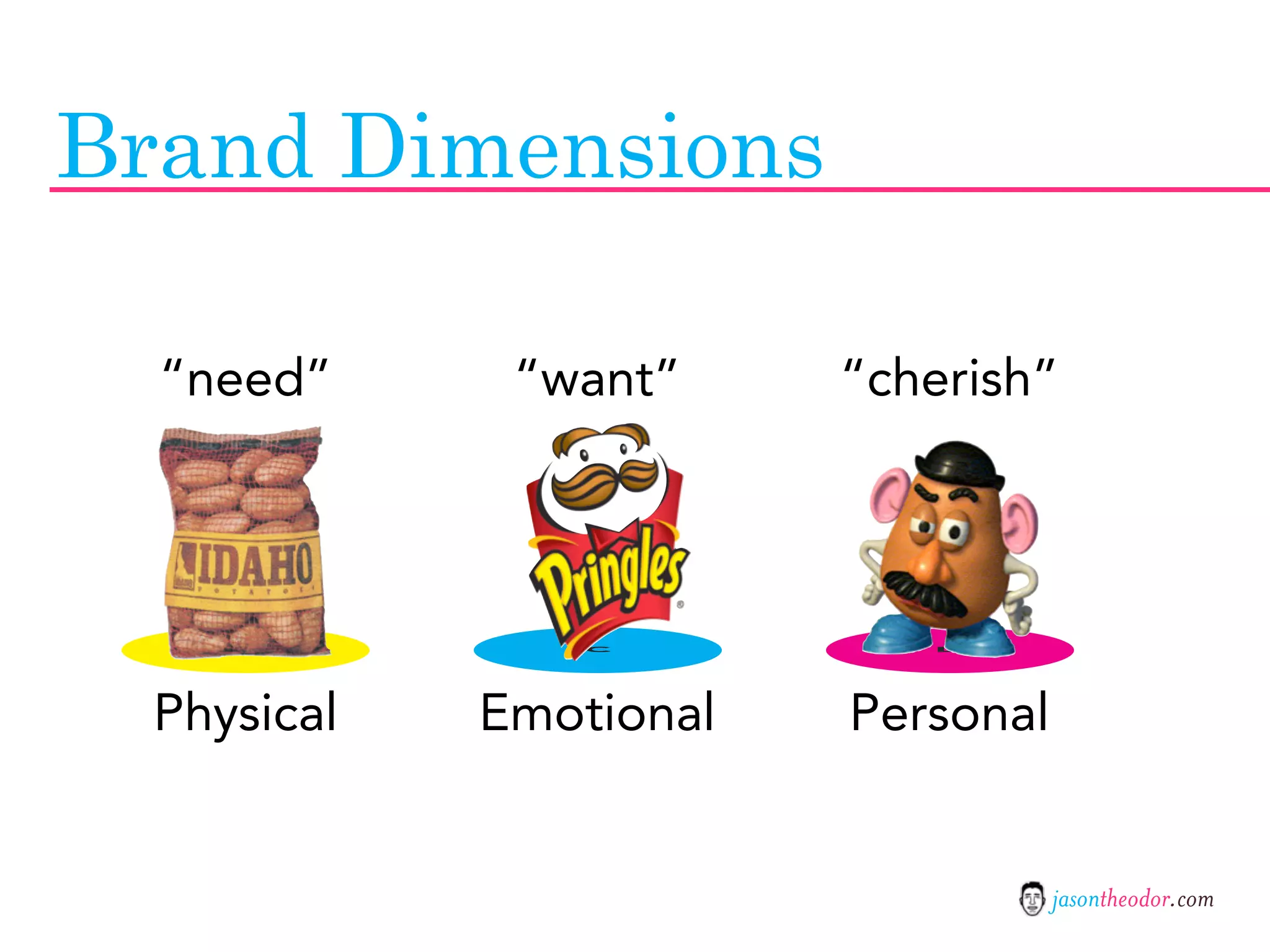 Jason Theodor's Creative Method and Systems