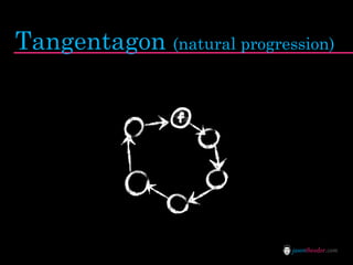 Tangentagon (natural progression)




                            jasontheodor.com
 