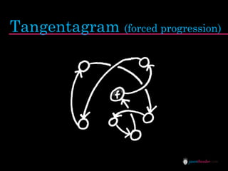 Tangentagram (forced progression)




                           jasontheodor.com
 