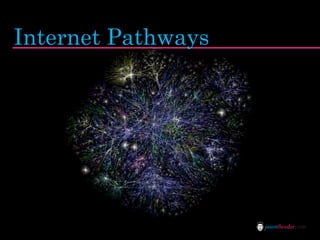 Internet Pathways




                    jasontheodor.com
 